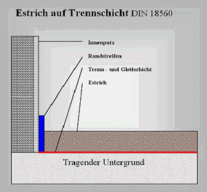 MH - Estriche: Estrich auf Trennschicht